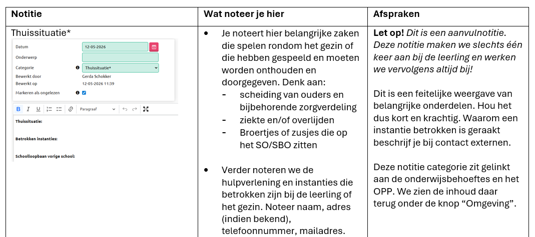 Impressie van het borgingsdocument. Zo praktisch en concreet adviseren we bij Gouwe Academie!