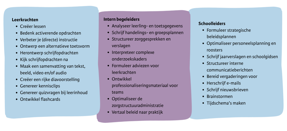 AI toepassingen