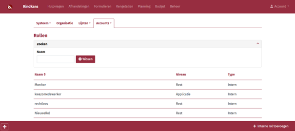 De Kindkans AVG-check: voor wie privacy écht goed wil borgen